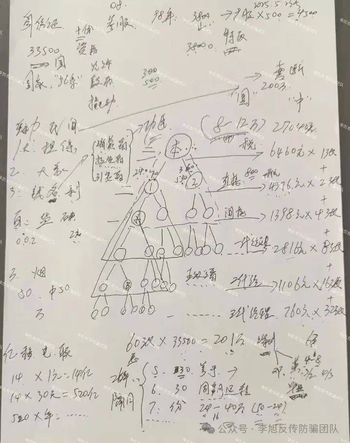 亲历银川“西部大开发双向扶贫项目”33500传销骗局