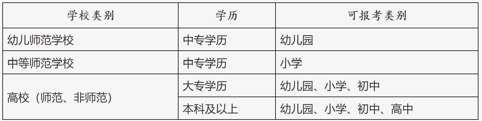 最新版！北京市中小学教师资格考试（笔试）常见问题解答