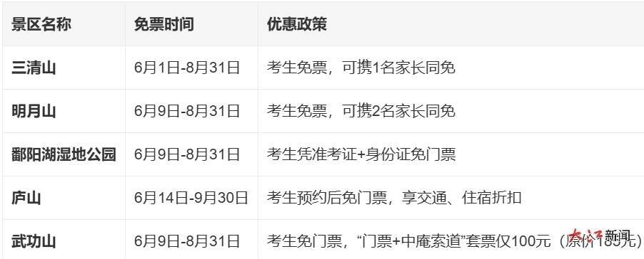 @全国考生 用高考知识点来江西“变现”！