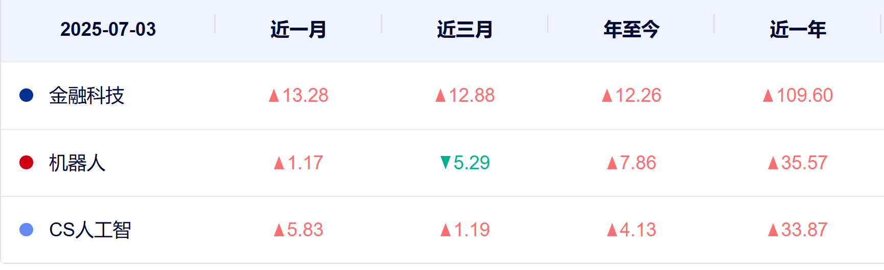“稳定币”第二波行情来了！