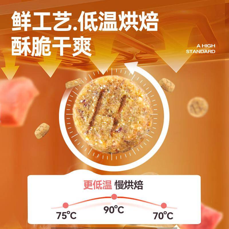 柴犬便便软吃什么狗粮好？哪些牌子的狗粮好？价格与性能权衡