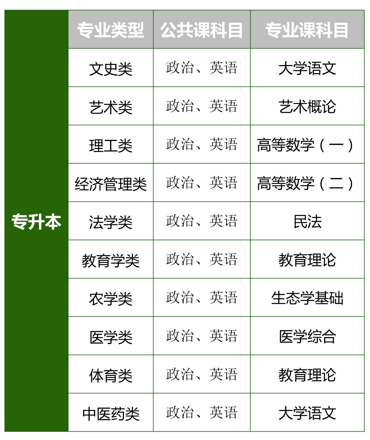 2025年安徽省成人教育专升本（非脱产）怎么报名？在哪报名？官网最新发布！