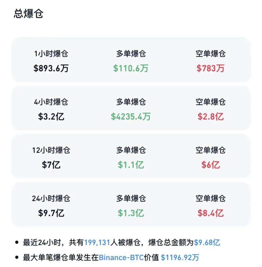 突发！加密货币集体大涨