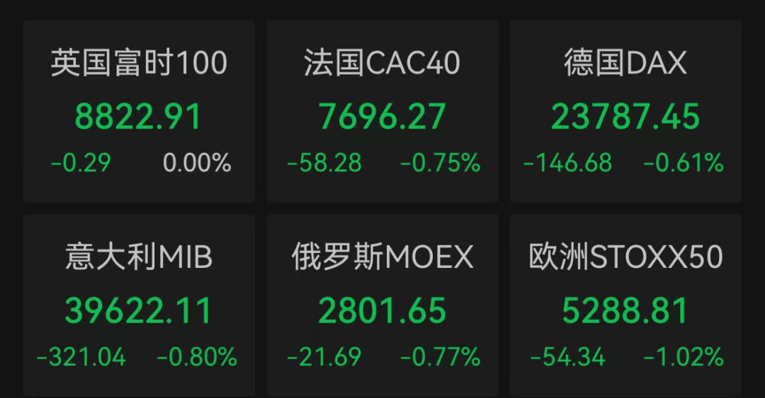 多国股市全线下挫！加密货币，大跌!