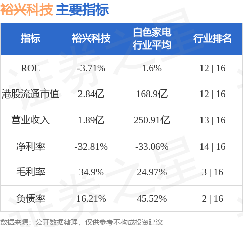 裕兴科技(08005.HK)出售一系列加密货币