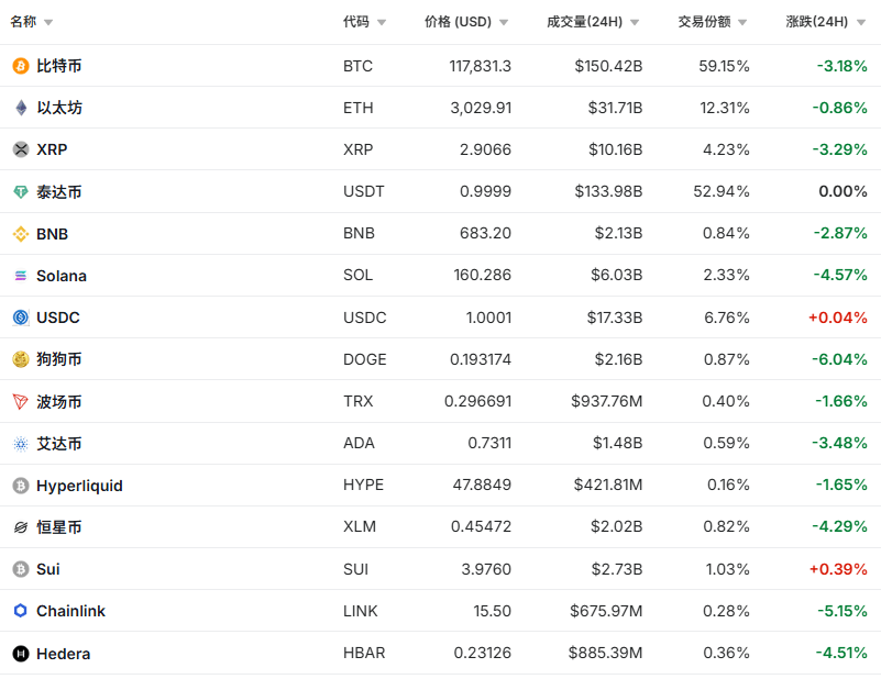 超13万人爆仓！加密货币大跳水！