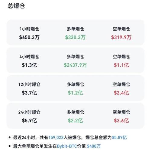 美国众议院通过稳定币法案，加密货币纷纷大涨