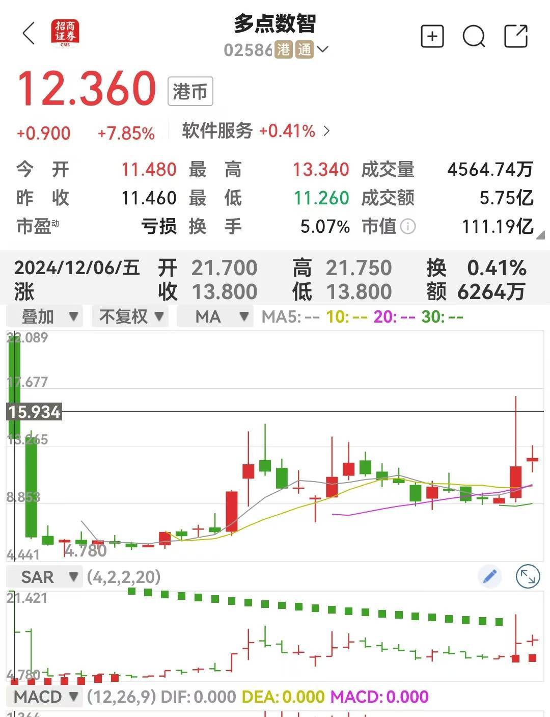 拯救多点数智：张文中入局加密货币