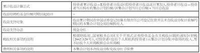 国海证券现金宝货币型集合资产管理计划收益支付公告