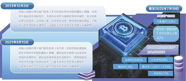 涉案虚拟货币咋处置，看北京的探索