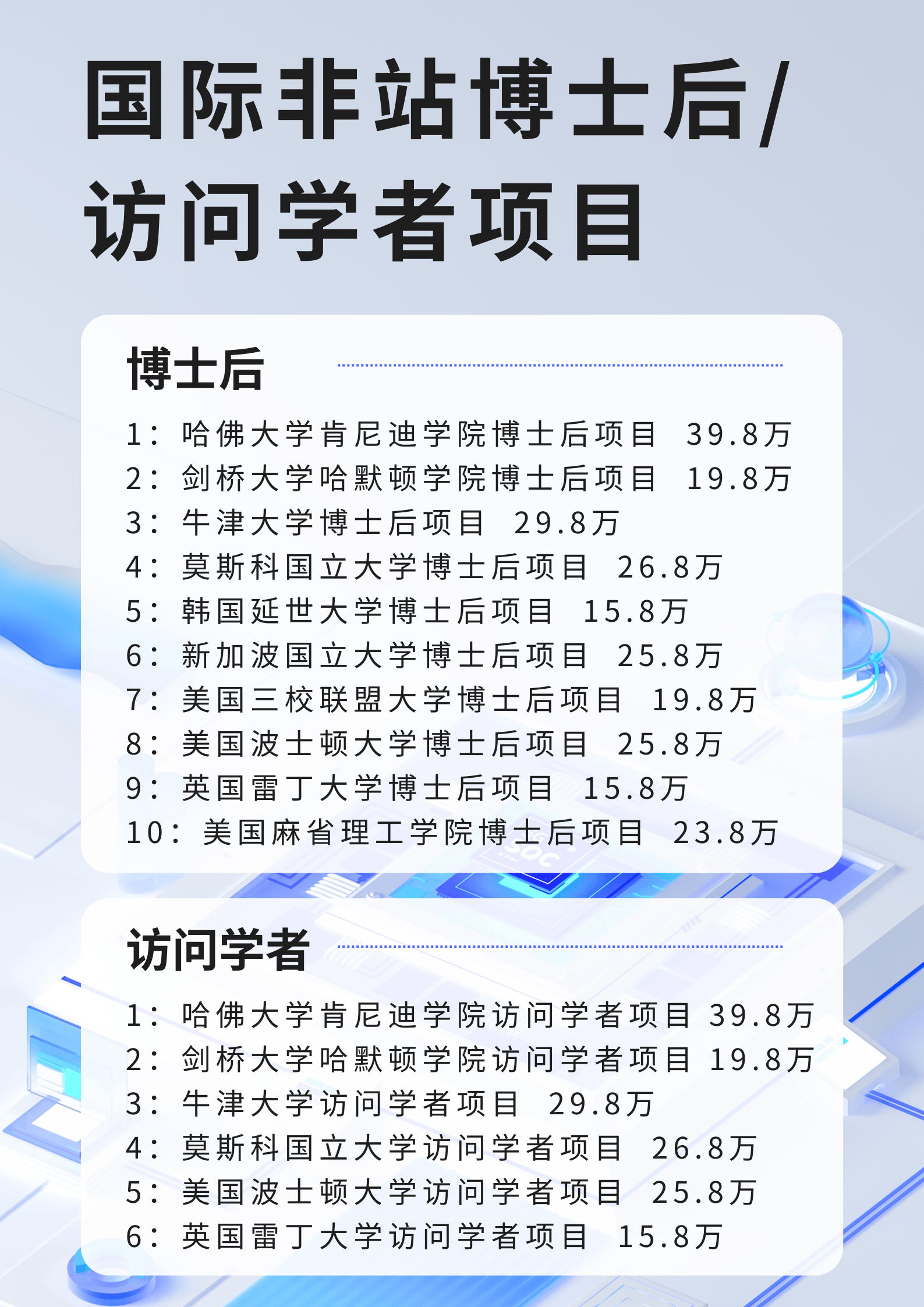 博士后是什么意思？
