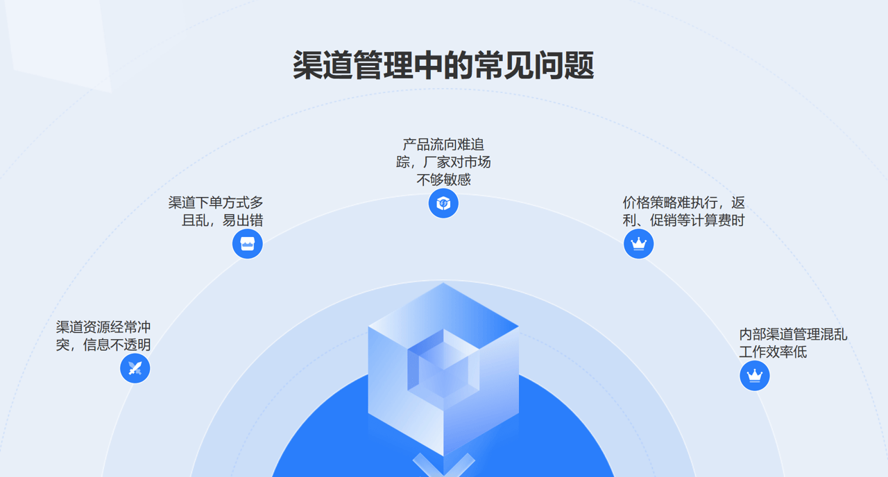DMS是什么意思?