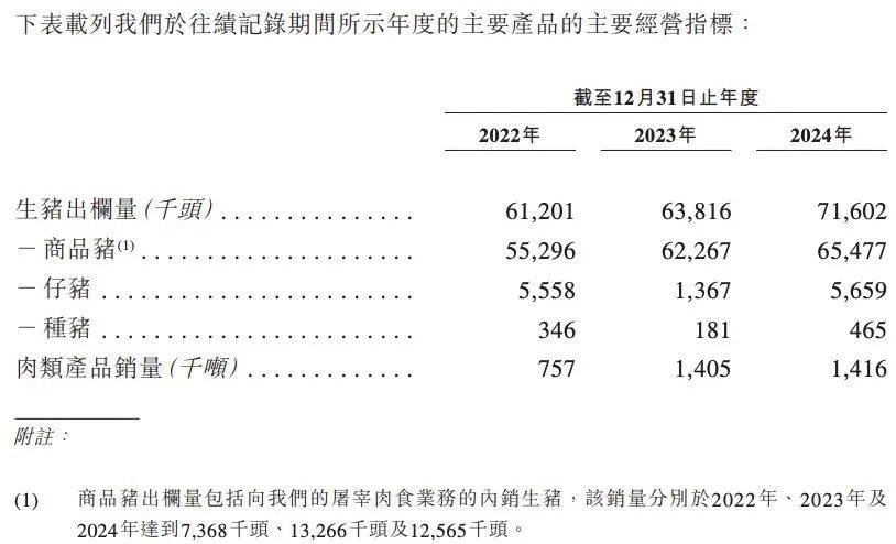 河南首富换人，牧原股份求变
