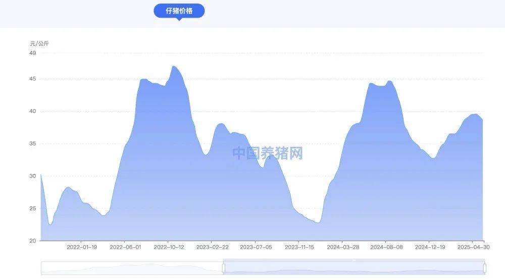 河南首富换人，牧原股份求变