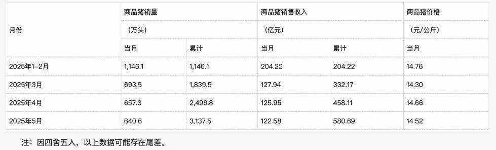 河南首富换人，牧原股份求变