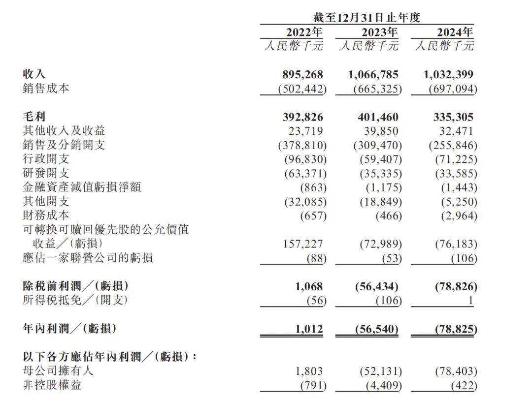 对赌压顶，创始人抵押股票！“阿里系”班底打造的海拍客“背水一战”