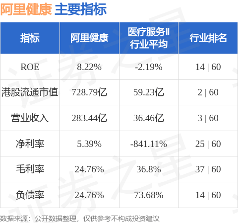 阿里健康(00241.HK)股东将股票存入UBS Securities Hong Kong Limited 存仓市值82.61亿港元