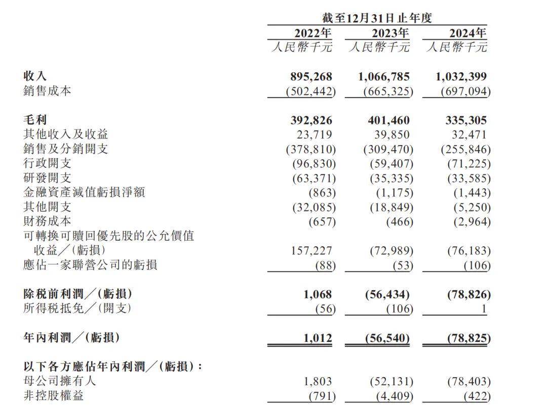 对赌压顶，创始人抵押股票！"阿里系"班底打造的海拍客"背水一战"