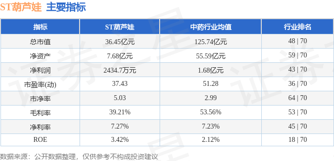 股票行情快报：ST葫芦娃（605199）6月26日主力资金净卖出1209.90万元