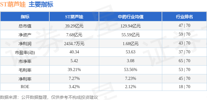 股票行情快报：ST葫芦娃（605199）6月10日主力资金净卖出69.01万元