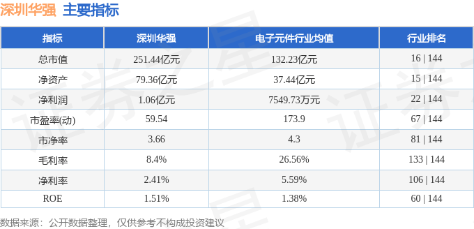 股票行情快报：深圳华强（000062）6月20日主力资金净卖出2720.05万元