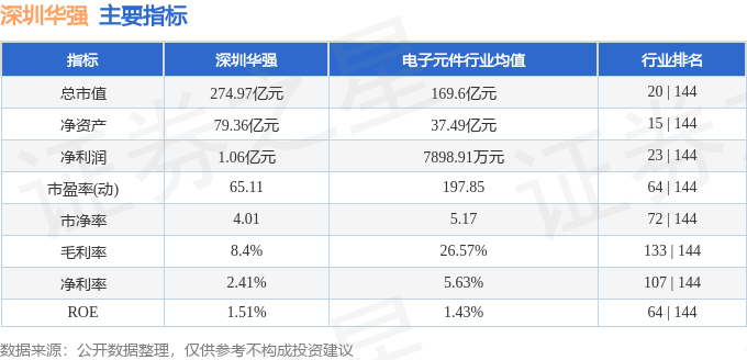 股票行情快报：深圳华强（000062）8月11日主力资金净卖出903.35万元