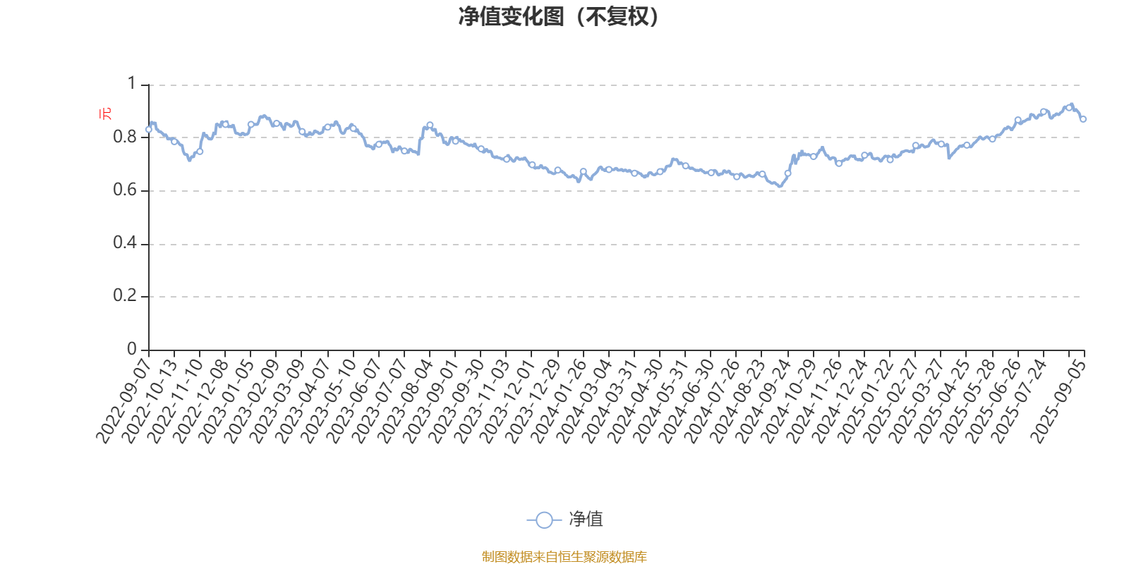 广发金融地产精选股票A：2025年上半年利润306.06万元 净值增长率15.01%