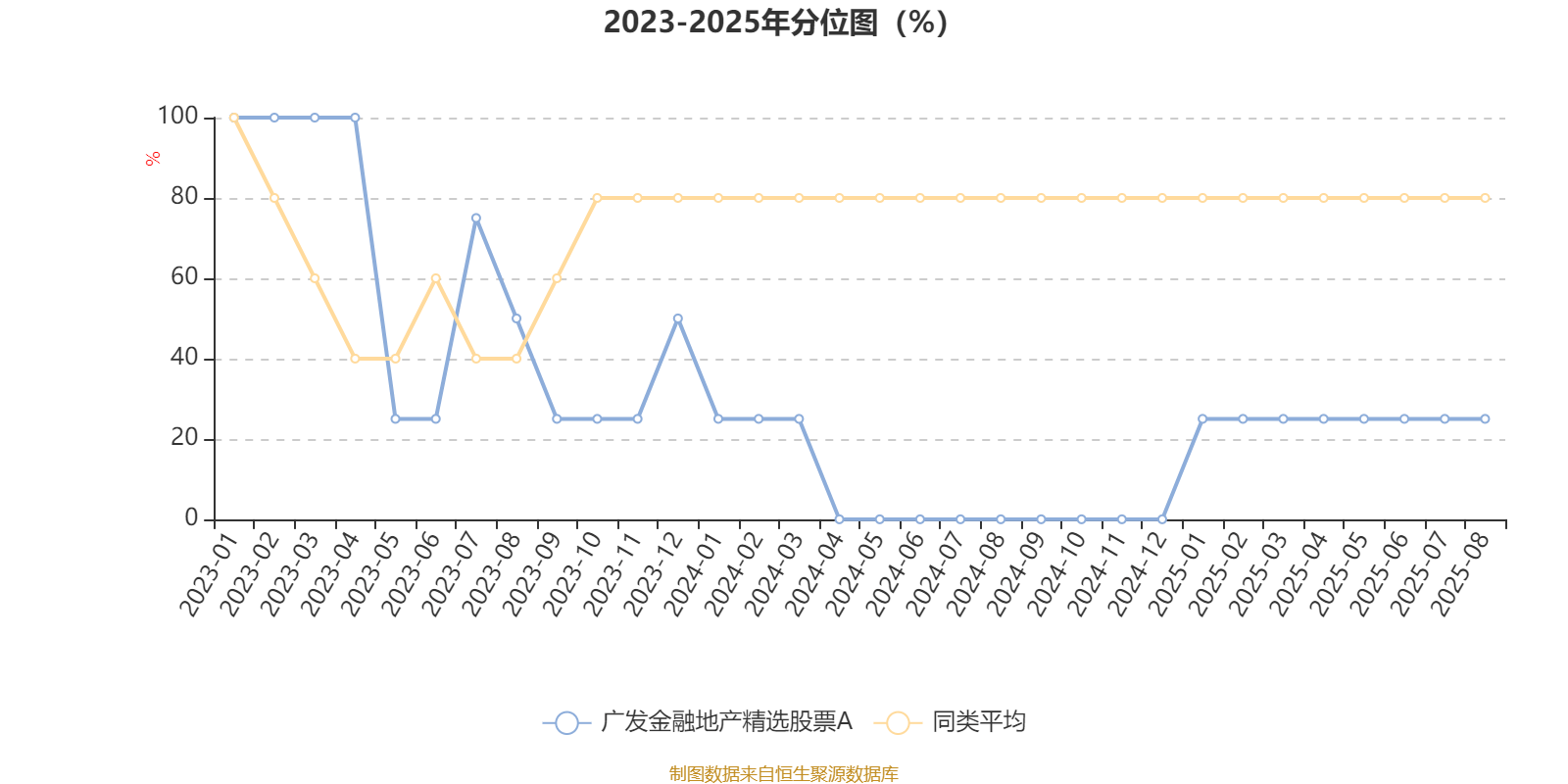 广发金融地产精选股票A：2025年上半年利润306.06万元 净值增长率15.01%