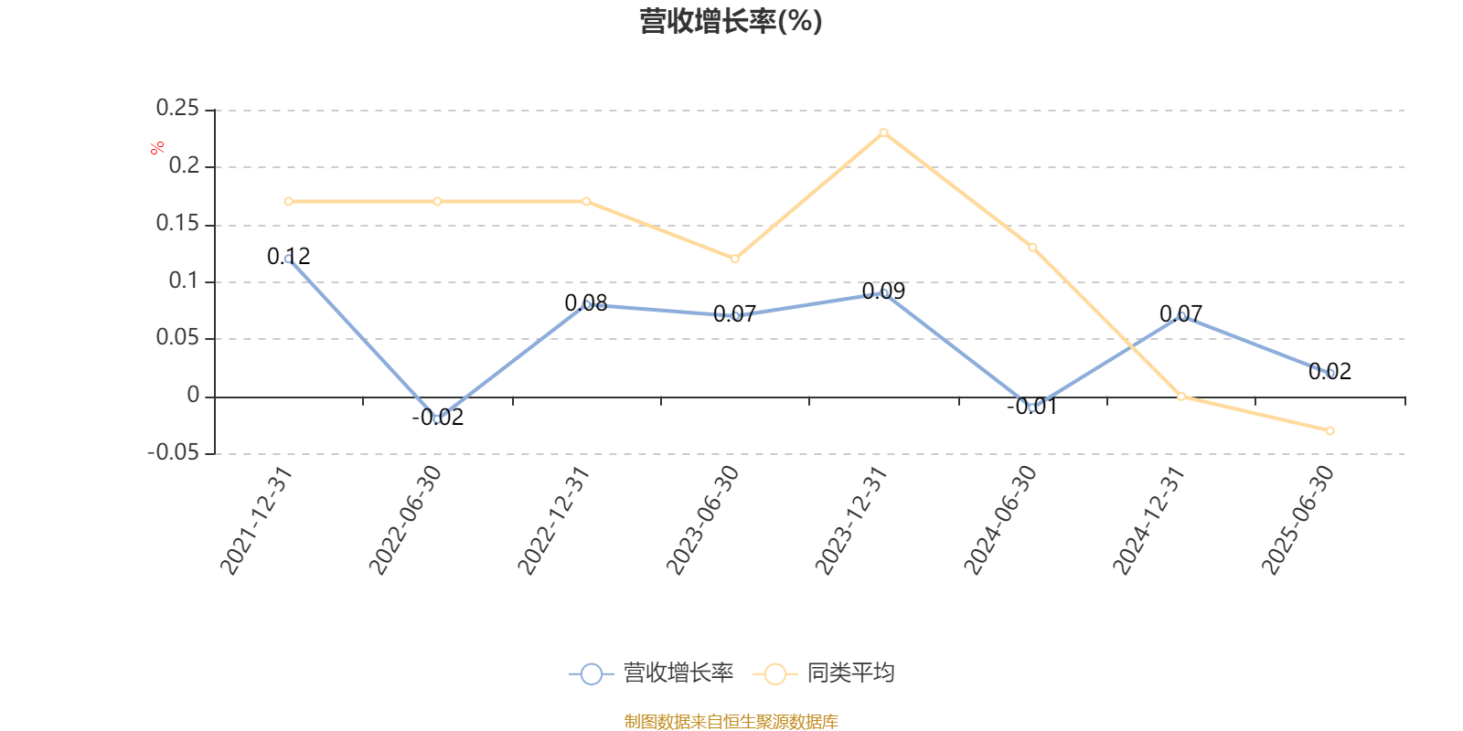 广发金融地产精选股票A：2025年上半年利润306.06万元 净值增长率15.01%