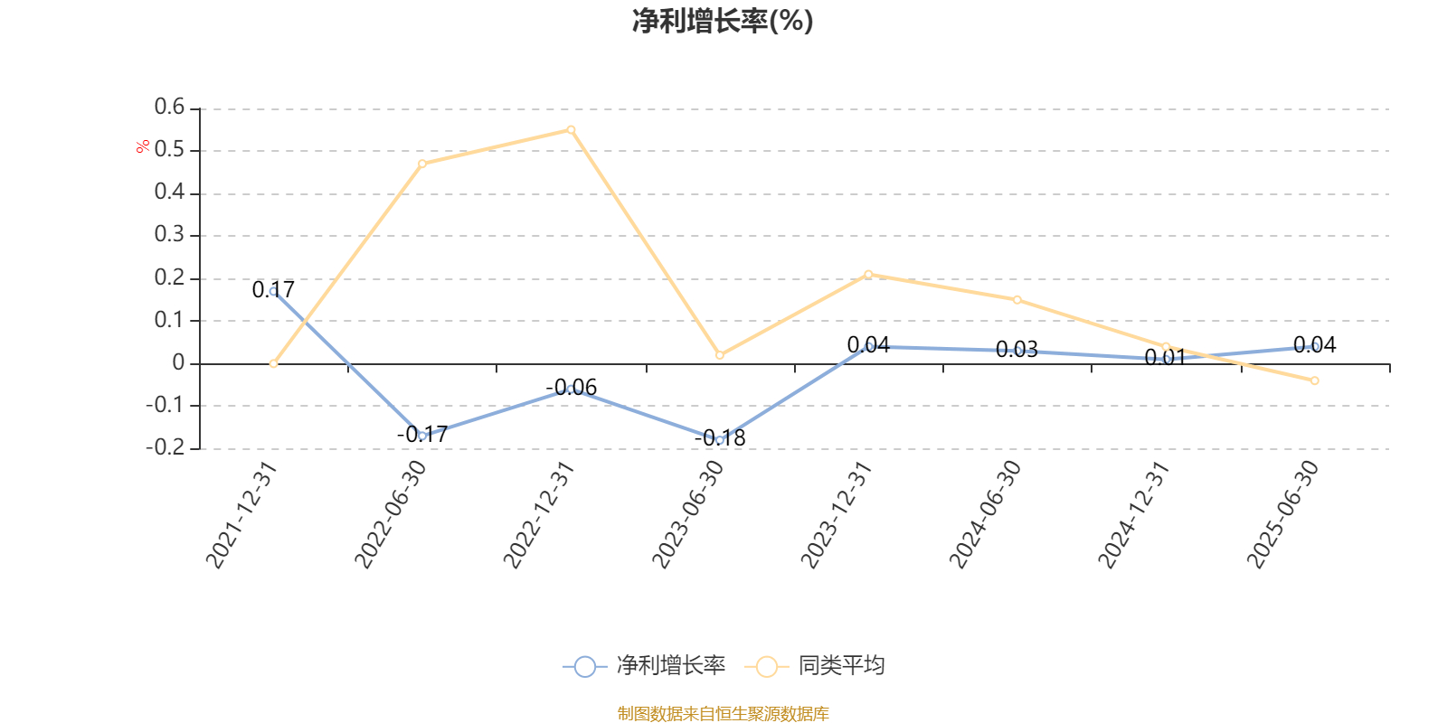 广发金融地产精选股票A：2025年上半年利润306.06万元 净值增长率15.01%