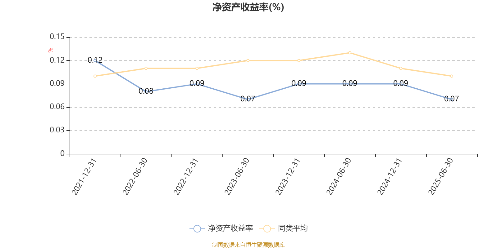 广发金融地产精选股票A：2025年上半年利润306.06万元 净值增长率15.01%