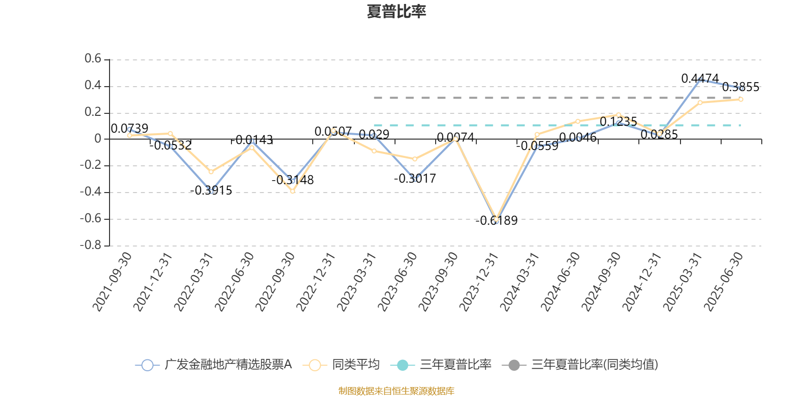 广发金融地产精选股票A：2025年上半年利润306.06万元 净值增长率15.01%