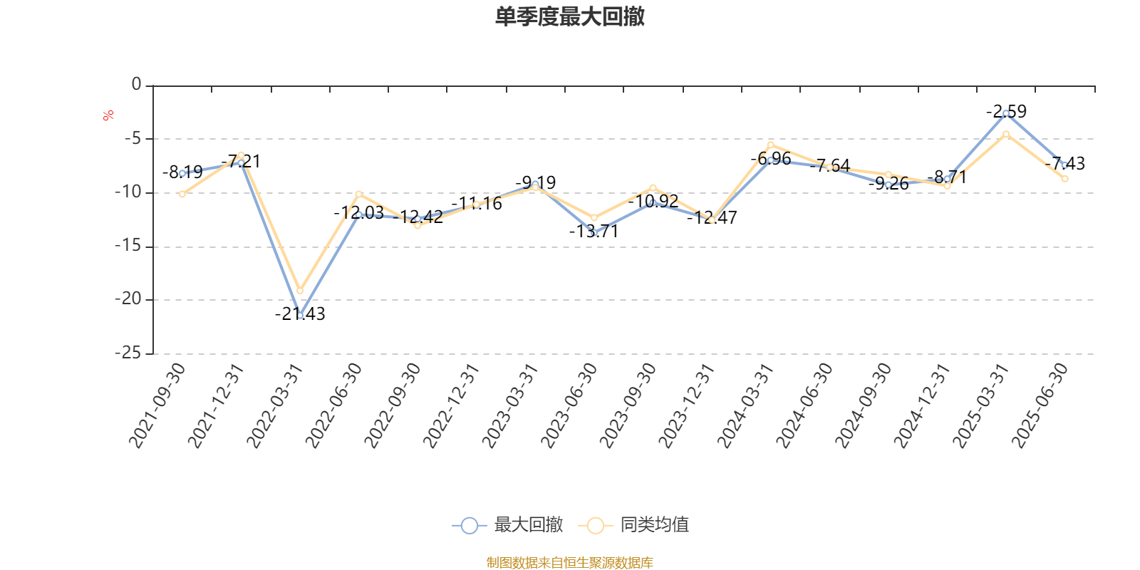 广发金融地产精选股票A：2025年上半年利润306.06万元 净值增长率15.01%
