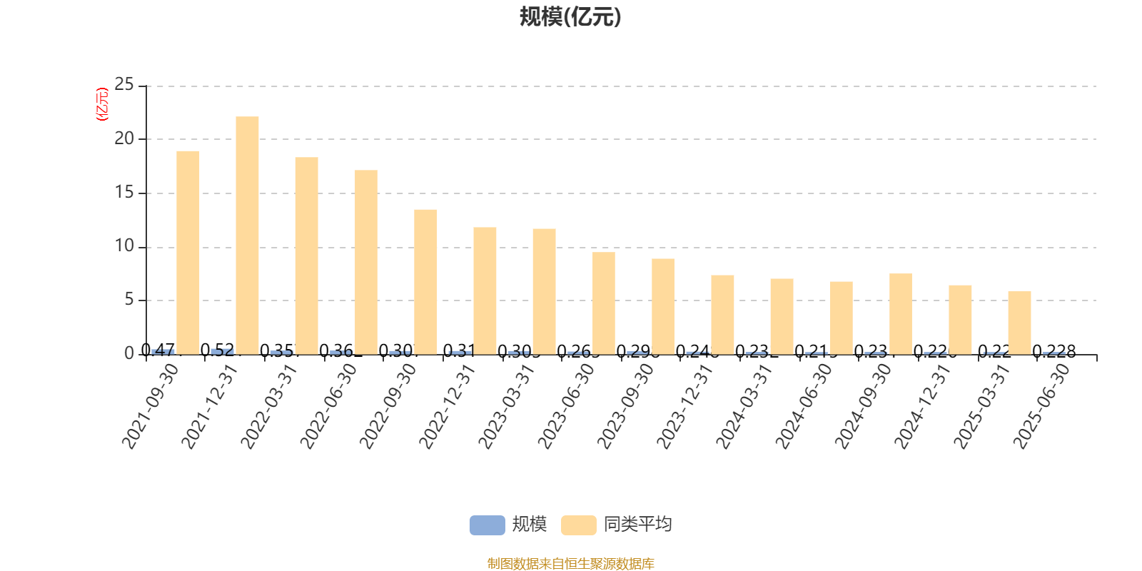 广发金融地产精选股票A：2025年上半年利润306.06万元 净值增长率15.01%