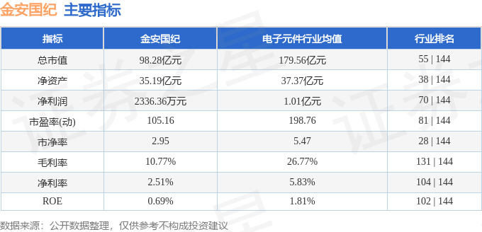 股票行情快报：金安国纪（002636）8月20日主力资金净买入1986.53万元