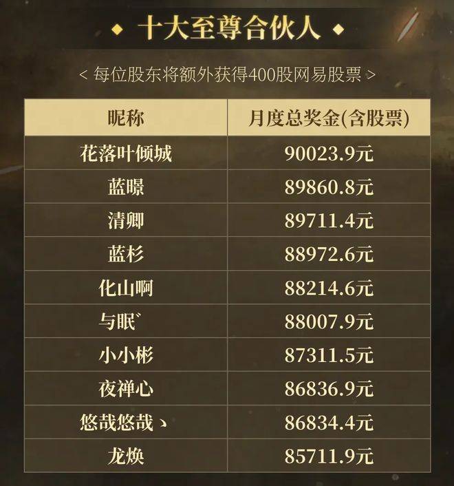10名合伙人领走近百万奖金，网易认真后，给出的股票价值更恐怖！