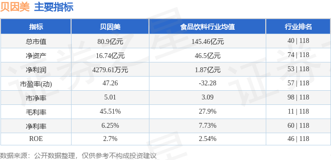 股票行情快报：贝因美（002570）8月20日主力资金净卖出4860.17万元