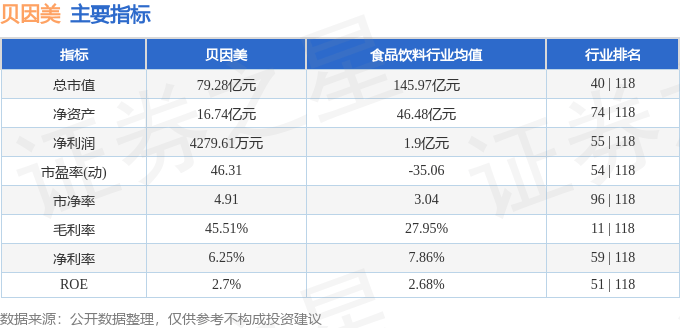 股票行情快报：贝因美（002570）8月21日主力资金净卖出1.78亿元