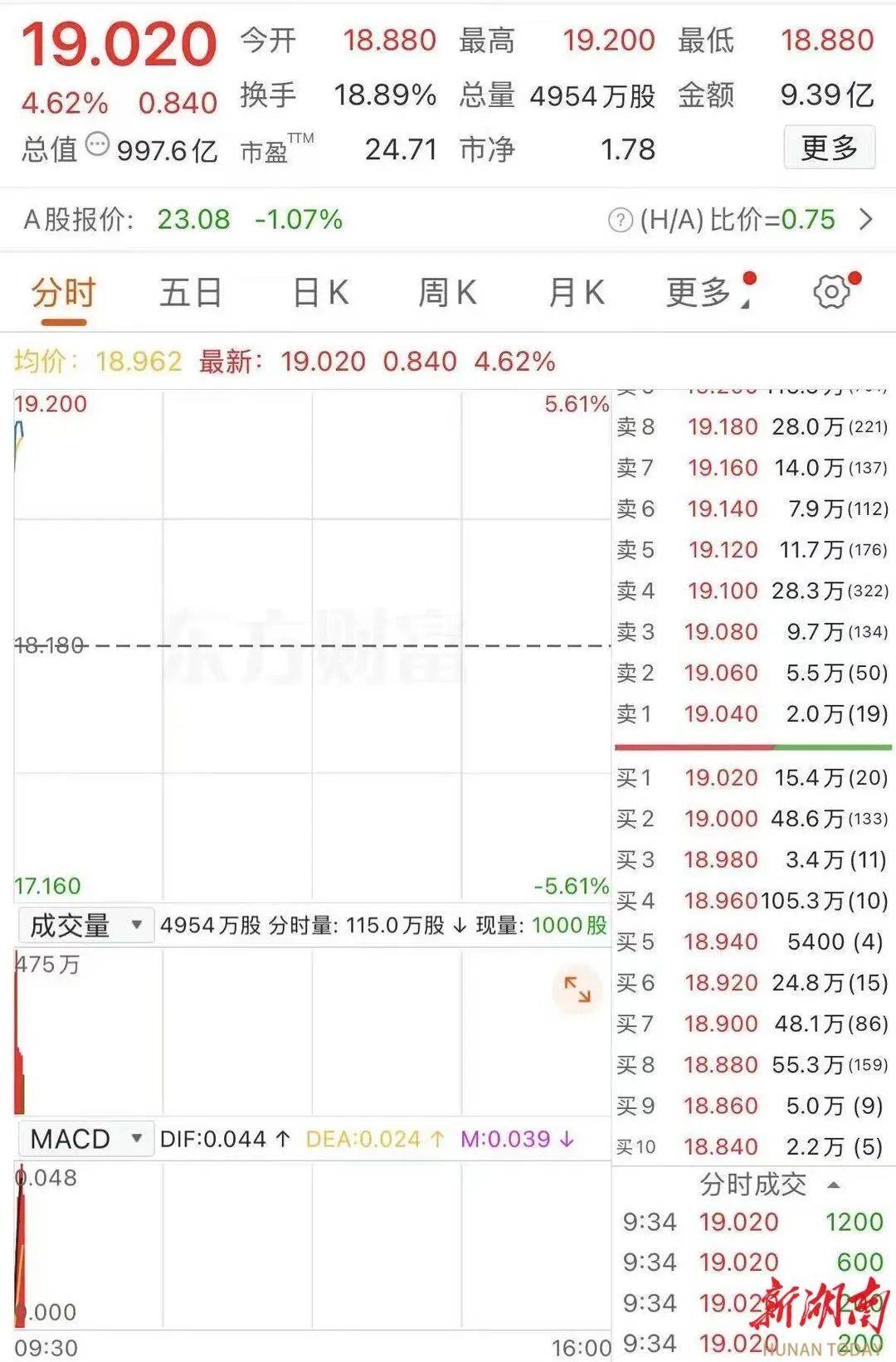 蓝思科技港股上市！