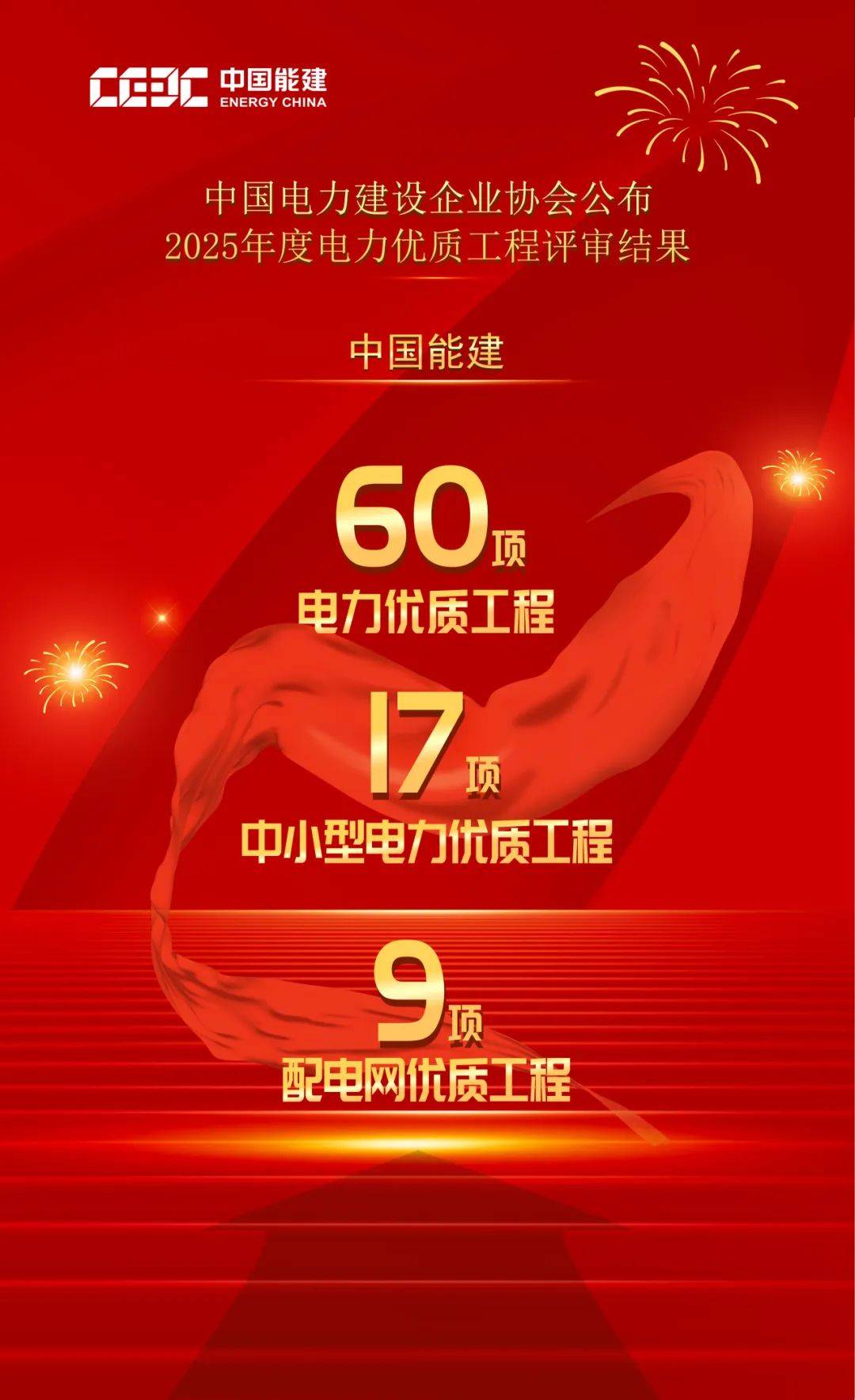 中国能建获86项优质工程奖！