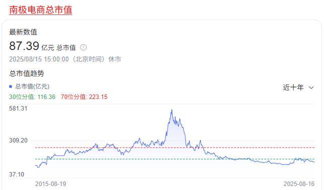 南极电商的救赎，靠对标优衣库？