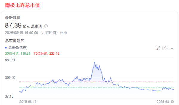 南极电商的救赎，张玉祥要靠对标优衣库？