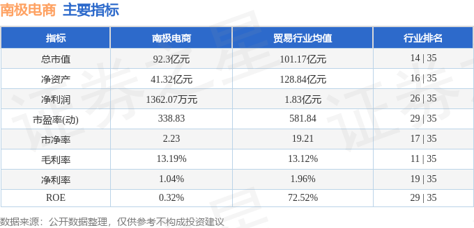 股票行情快报：南极电商（002127）9月15日主力资金净买入868.76万元