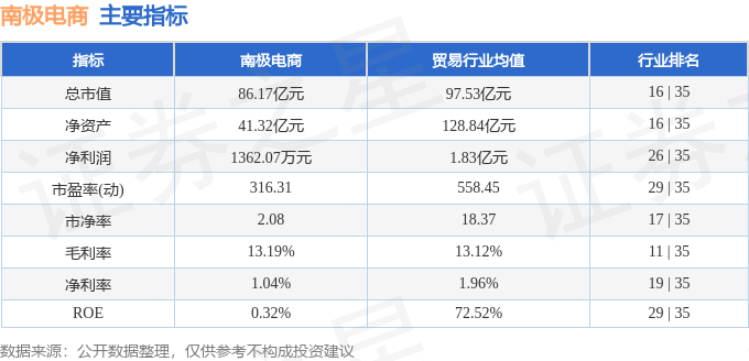 股票行情快报：南极电商（002127）9月26日主力资金净卖出463.54万元