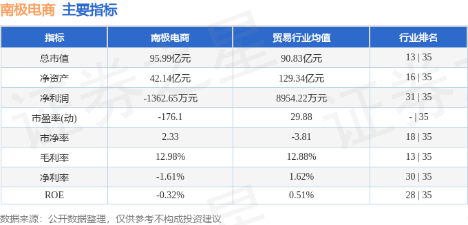 股票行情快报：南极电商（002127）7月4日主力资金净买入260.46万元