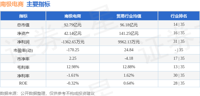 股票行情快报:南极电商(002127)7月22日主力资金净卖出2776.26万元