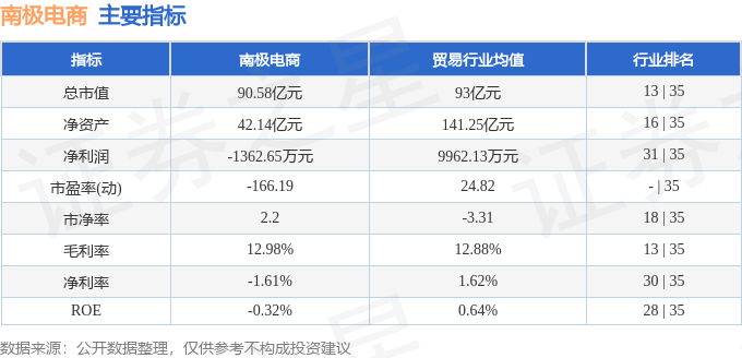 股票行情快报:南极电商(002127)8月1日主力资金净卖出1174.93万元