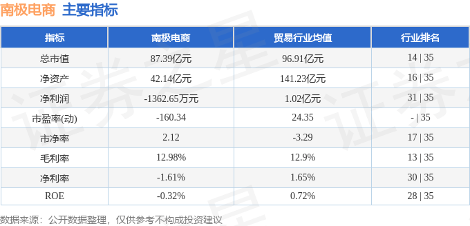 股票行情快报：南极电商（002127）8月15日主力资金净买入369.55万元
