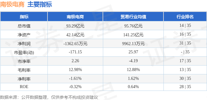 股票行情快报：南极电商（002127）7月21日主力资金净卖出2873.54万元