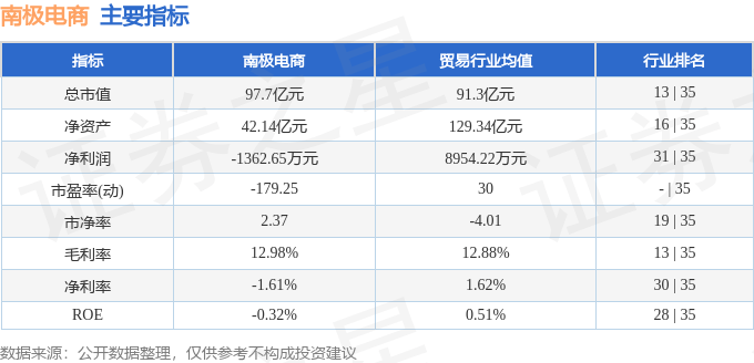 股票行情快报：南极电商（002127）7月7日主力资金净买入336.69万元